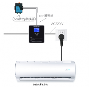 學(xué)校 / 宿舍 / 公寓選電控機(jī)，為何鎖定刷卡款？節(jié)能與透明收費(fèi)是關(guān)鍵